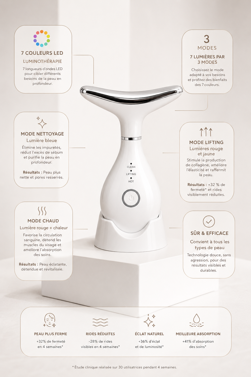 Vibi - Appareil led visage