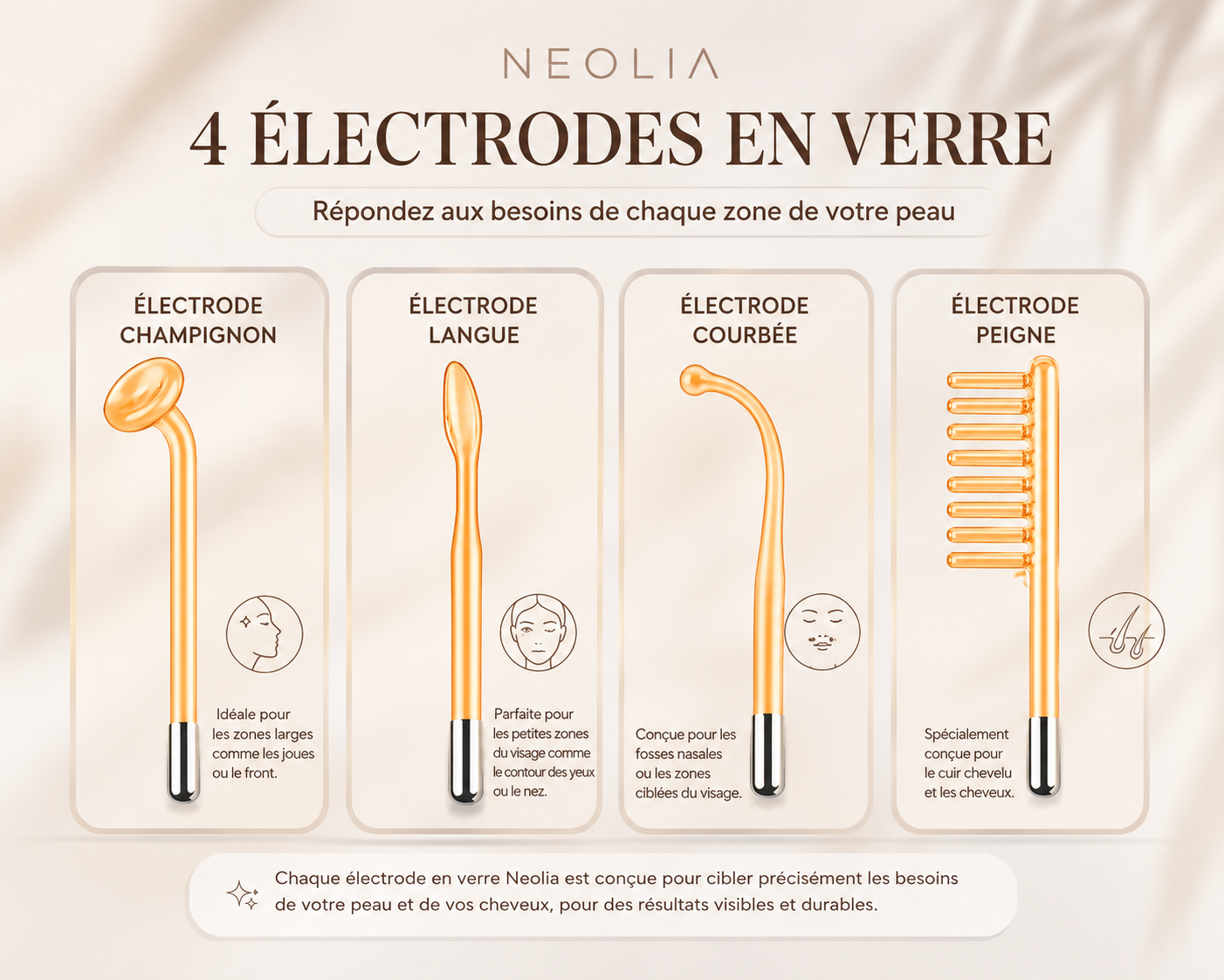 Neolia - Appareil de thérapie à haute fréquence (Néon)