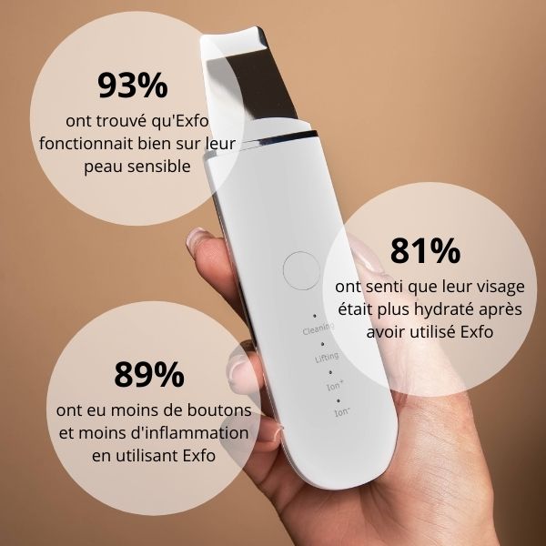 Exfo - Épurateur de peau ultrasonic